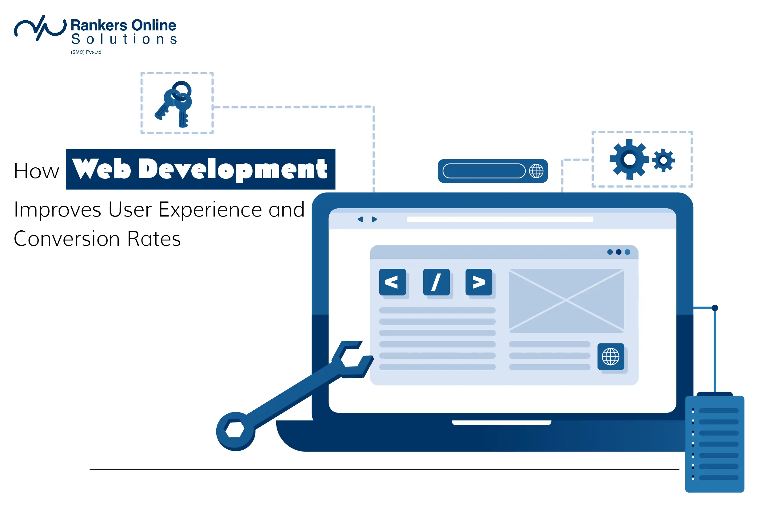 Web Design and Development in Lahore